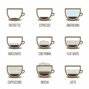 what is the difference between coffees